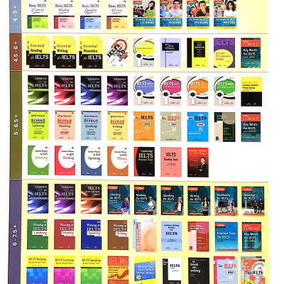 Lessons For IELTS - Speaking