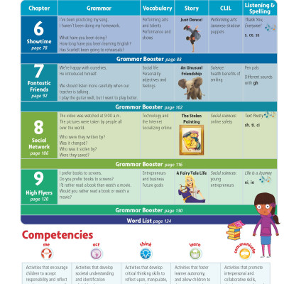 Story Central Plus Level 6 Student Book Pack