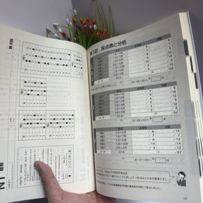 BỘ ĐỀ LUYỆN THI 3 BỘ ĐỀ: KỲ THI NĂNG LỰC NHẬT NGỮ N1 - Ban biên tập ASK - NXB Trẻ - bìa mềm