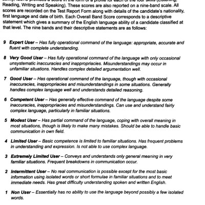 Cambridge IELTS 12 Academic