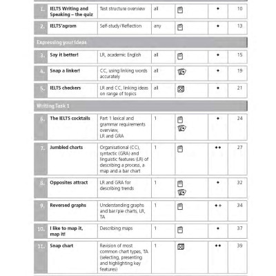 IELTS Games And Activities - Speaking And Writing