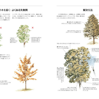 風景描写上達テクニック - Fuukei Byousha Joutatsu Tekunikku