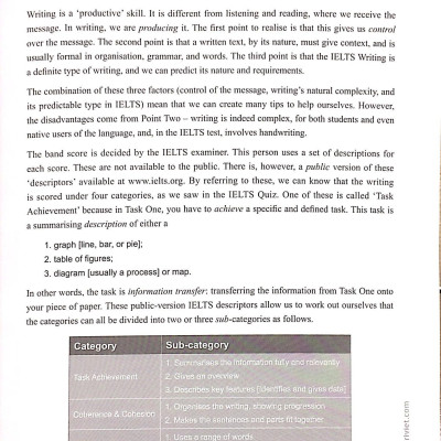 IELTS Writing Task One