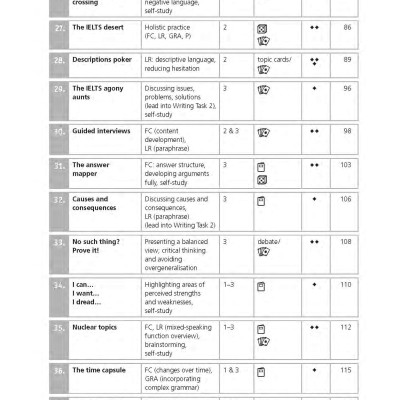 IELTS Games And Activities - Speaking And Writing