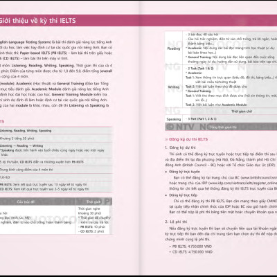 Pagoda IELTS Listening