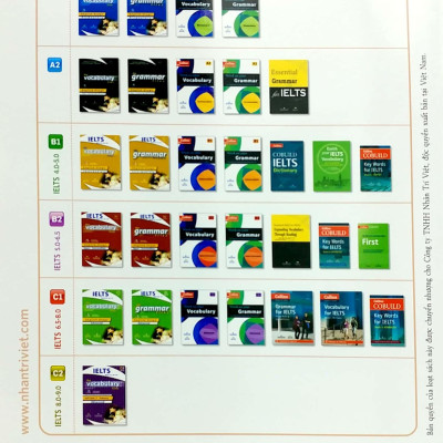 IELTS The Vocabulary Files B2 - Upper Intermediate (Tái Bản 2018)