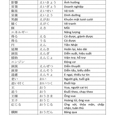 Từ Vựng Tiếng Nhật N3 Thông Dụng