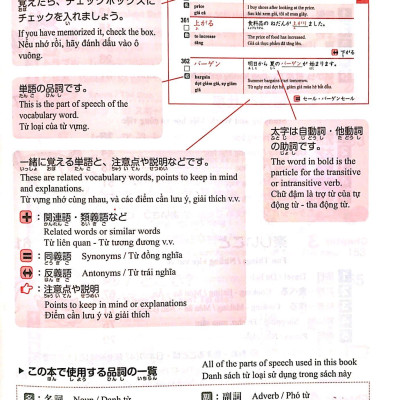 1500 Từ Vựng Cần Thiết Cho Kỳ Thi Năng Lực Nhật Ngữ N4