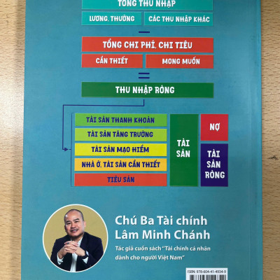Tài chính cá nhân dành cho bạn trẻ (Sách màu)