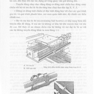 Giáo trình công nghệ CNC (Dùng cho các trường ĐT hệ TCCN và dạy nghề)