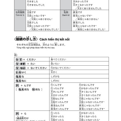 Try! Thi Năng Lực Nhật Ngữ N4 - Phát Triển Các Kỹ Năng Tiếng Nhật Từ Ngữ Pháp (Phiên Bản Tiếng Việt)