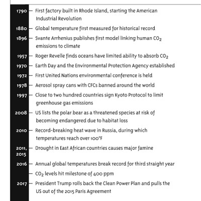 What Is Climate Change?