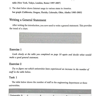 Shortcut To IELTS Reading And Writing