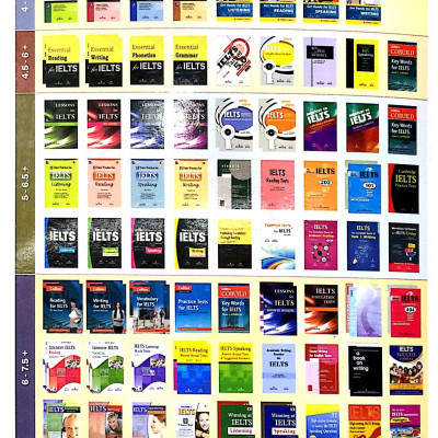 The Best Preparation For IELTS Speaking (Kèm CD)