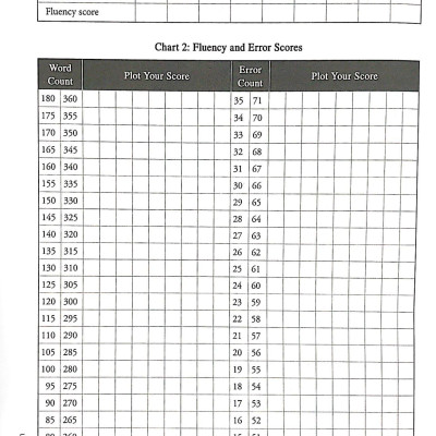 Winning At IELTS Speaking (Không CD)