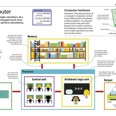 Computer Coding for Kids: A unique step-by-step visual guide, from binary code to building games (Paperback)