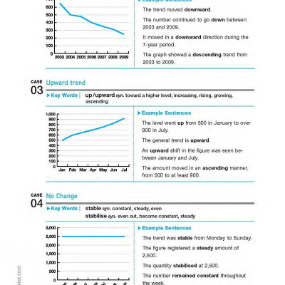 Perfect IELTS Writing