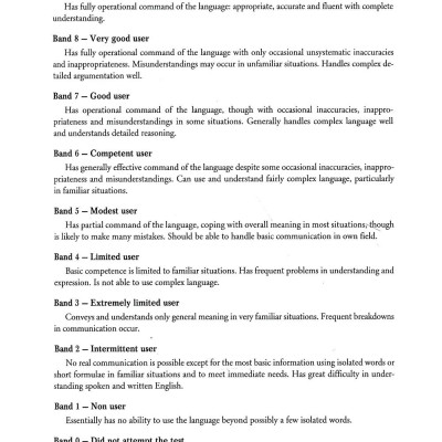 Basic IELTS Speaking (Tái Bản 2020) (Quét Mã QR Hoặc Vào Trang Web Để Nghe File Mp3)