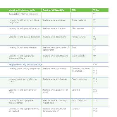 English With Muzzy Level 6 Student Book