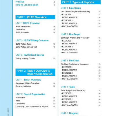 Perfect IELTS Writing