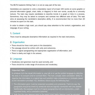 Perfect IELTS Writing