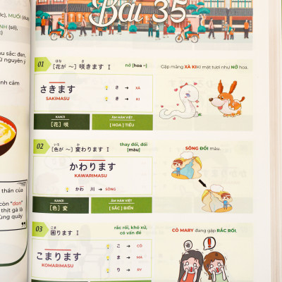 HACK NÃO TỪ VỰNG N4 - 3 PHƯƠNG PHÁP HỌC THÔNG MINH (ÂM THANH TƯƠNG TỰ- TỪ GIỐNG NHAU- CHUYỂN ÂM HÁN VIỆT)