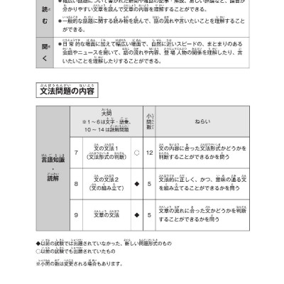 日本語能力試験問題集 N2 文法スピードマスター - The Workbook For The Japanese Language Proficiency Test Quick Mastery Of N2 Grammar
