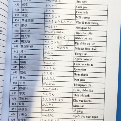 SÁCH TIẾNG NHẬT 2300 TỪ VỰNG TIẾNG NHẬT