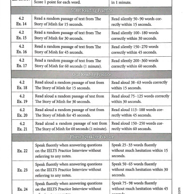 Winning At IELTS Speaking (Không CD)