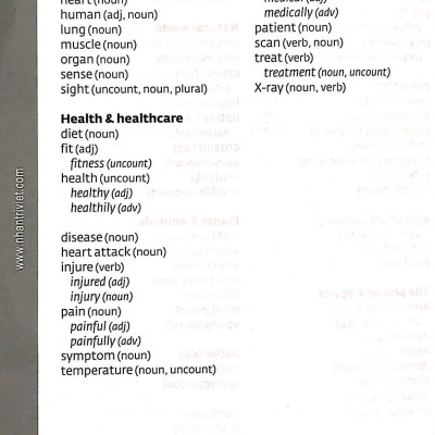 Collins Cobuild - Key Words For IELTS (Book 1: Starter)