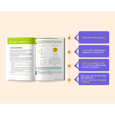 Sách - IELTS Writing Journey From Basics To Band 6.0 - Mvnbooks