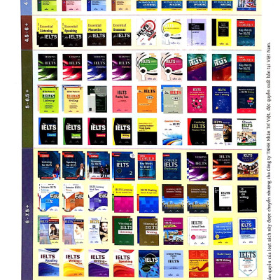 Succeed In IELTS General (Kèm CD)