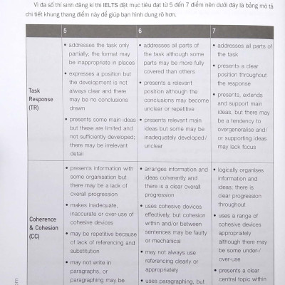 IELTS Writing Focus (Sách Không Kèm CD)
