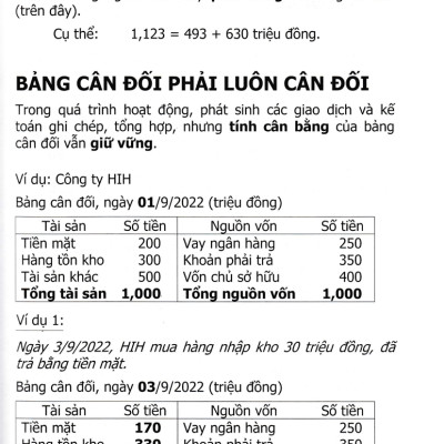 Tài Chính Kế Toán Dành Cho Nhà Quản Trị_KT