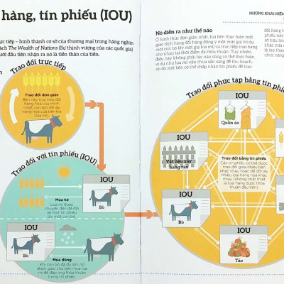 How Money Works - Hiểu Hết Về Tiền - DK