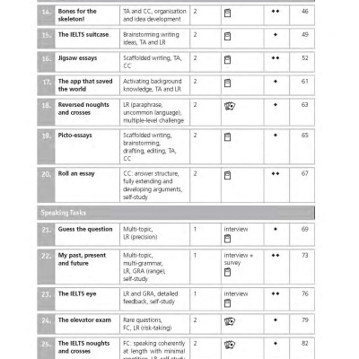 IELTS Games And Activities - Speaking And Writing