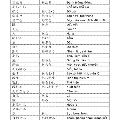 Từ Vựng Tiếng Nhật N3 Thông Dụng