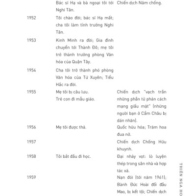 Thiên Nga Hoang Dã - Ba Người Con Gái Trung Hoa