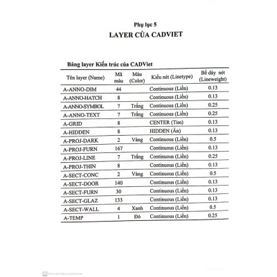 AutoCAD Cơ Bản Cho Người Mới Bắt Đầu (Dành Cho Phiên Bản AutoCAD 2009 Đến 2020)