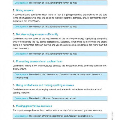 Perfect IELTS Writing