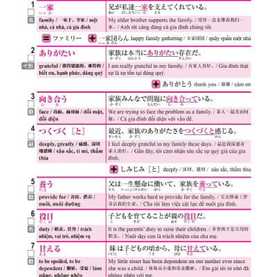 2500 Japanese Vocabulary Words For The JLPT N2 (Japanese Edition)