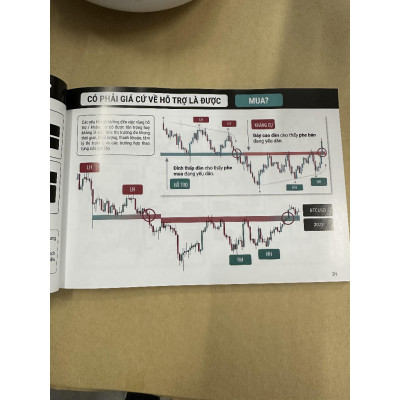 Trader Handbook - Sổ Tay Dành Cho Trader
