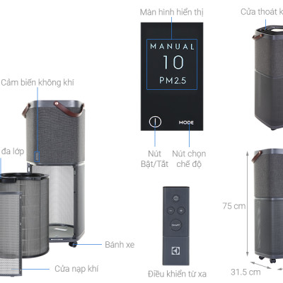 Máy lọc không khí Electrolux PA91-606DG 41W hàng chính hãng