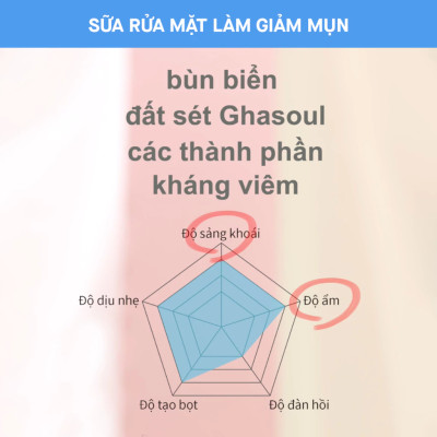 Sữa Rửa Mặt Rosette Làm Giảm Mụn Face Wash Pasta Acne Clear 120G