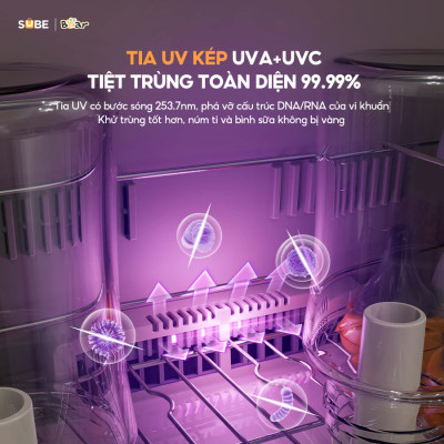 Máy Tiệt Trùng Sấy Khô UV 18L Bear Chống Ồn Tốt Khử Trùng Đa Dụng Cụ Không Tốn Điện Lưu Trữ 48H SB-MTT20 - Hàng Chính Hãng