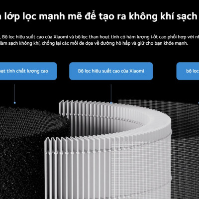 Lõi Lọc Không Khí Xiaomi Smart Air Purifier 4 Lite Filter - Hàng Chính Hãng