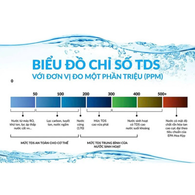 Bút Thử Nước Sạch Đo TDS Chuyên Dụng An Tâm Với Nước Sạch - Công Cụ Quan Trọng Trong Gia Đình