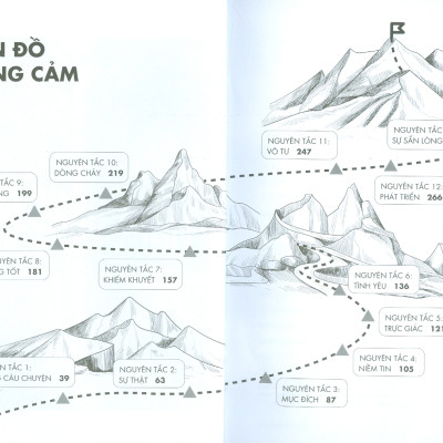Dám Dũng Cảm - 13 Nguyên Tắc Sống Dũng Cảm Mỗi Ngày