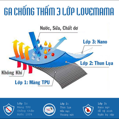 Ga chống thấm thun Lụa LoveMama chống thấm nước bảo vệ nện mềm mại thoáng mát