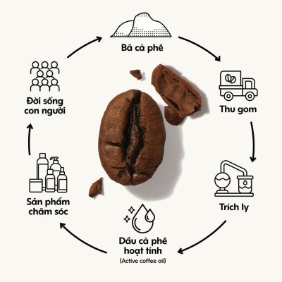 Gel rửa mặt cà phê Đắk Lắk 140ml cho làn da mềm mại, rạng rỡ thuần chay